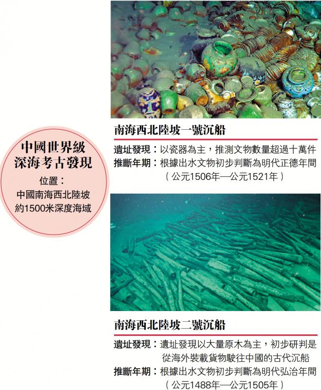 天顺：﻿中国南海发现两明代沉船 证海上丝路繁盛
